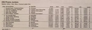Results_Triathlon_Neuchatel_1998